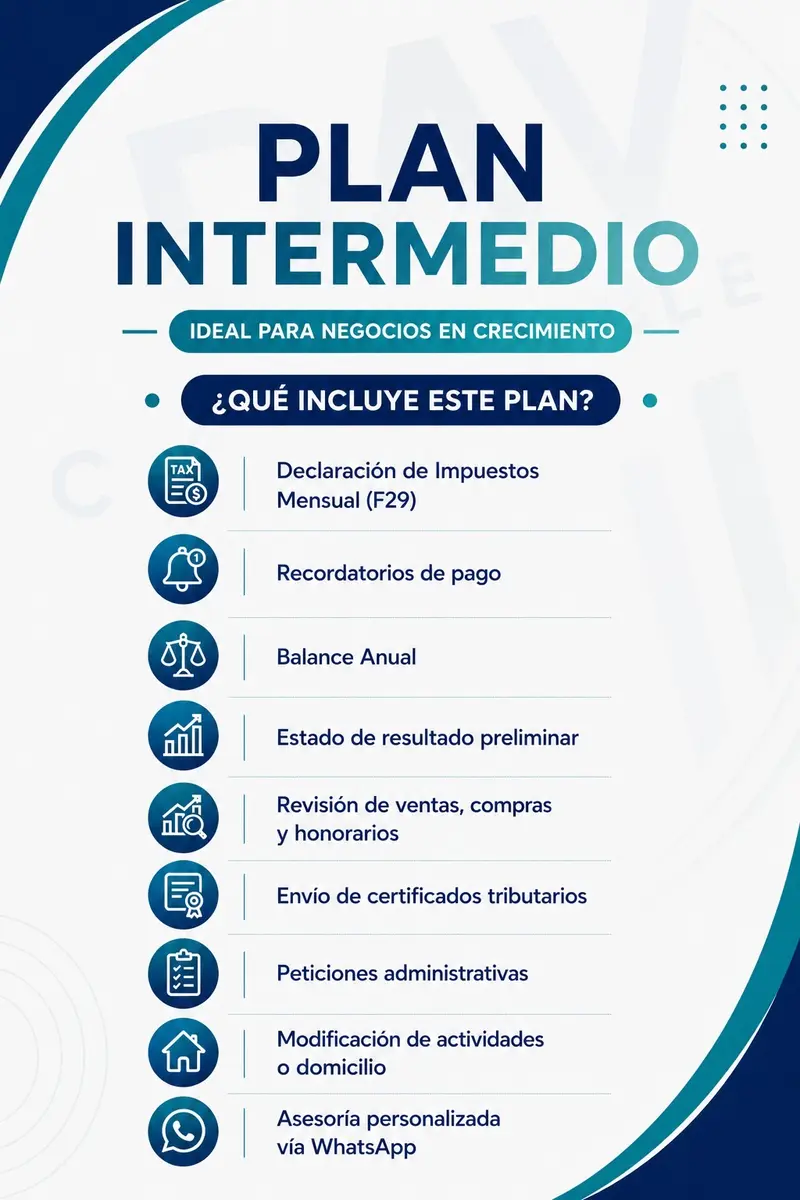 Plan 3 Intermedio